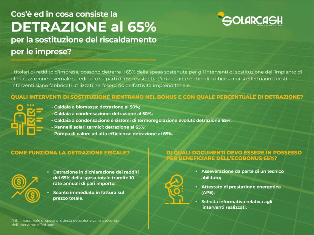 Detrazione 65 % imprese per sostituzione riscaldamento 2023. Tutto quello che devi sapere
